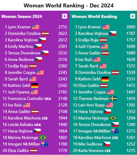 wr-2024-women_w550.jpg